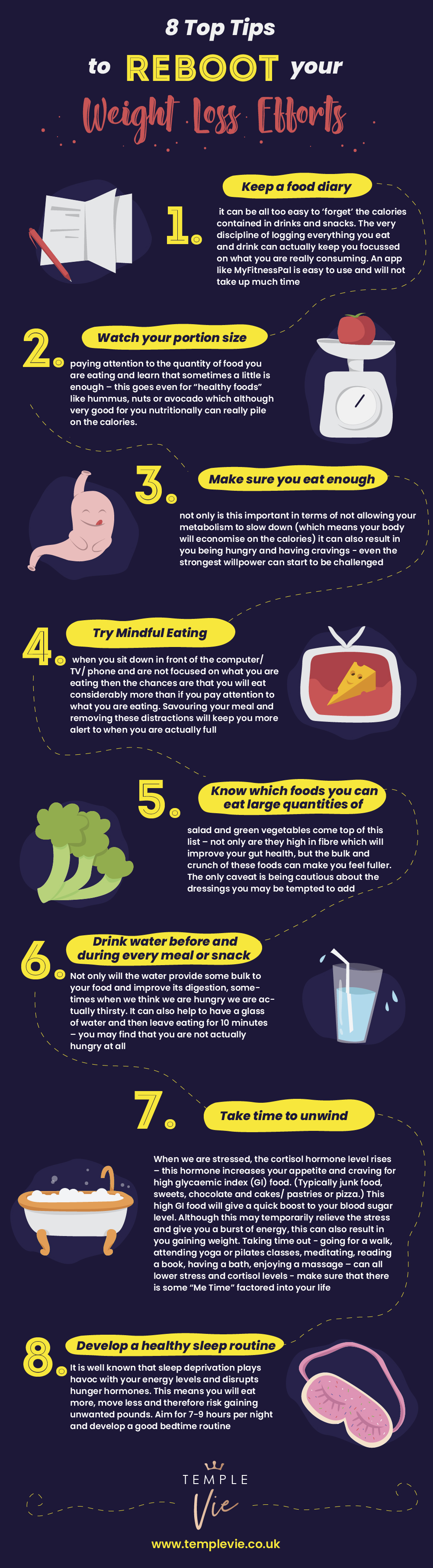 weight loss reboot infographic